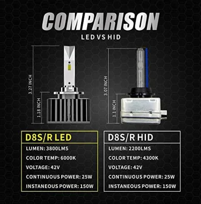 D8s D8r LED 헤드라이트 전구 변환 키트, 15Csp 칩, 42V, Canbus, 오류 없음 및 D8s 크세논 HID 헤드라이트 안정기와 호환 가능